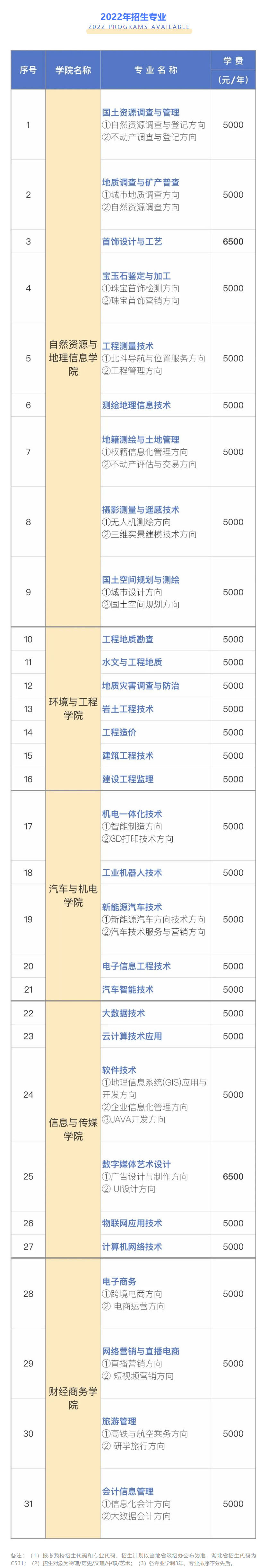 湖北国土资源职业学院2022年招生简章4.jpg