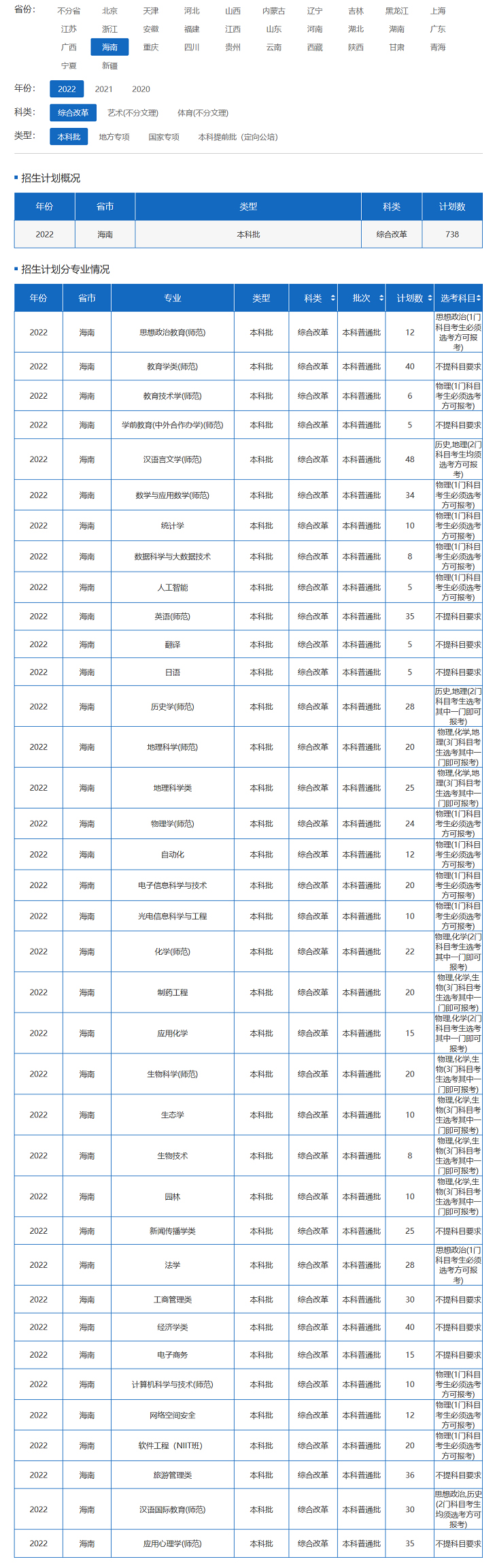 海南师范大学2022年招生计划.jpg
