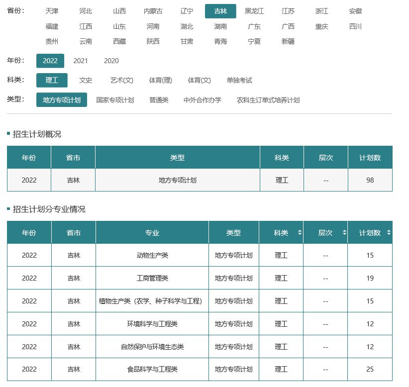 吉林农业大学2022年招生计划.jpg