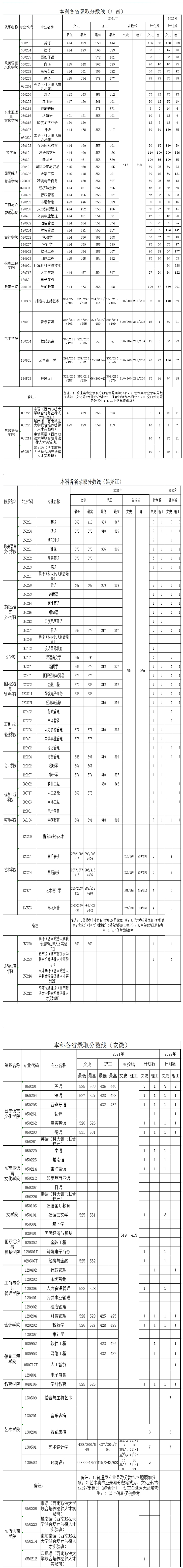2021年各省本科分数线_历年录取_招生处.jpg11111111111111111.jpg
