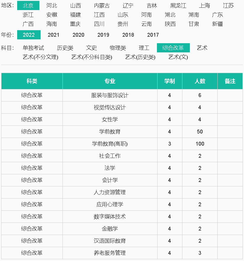 中华女子学院2022年招生计划（北京 综合改革）.jpg
