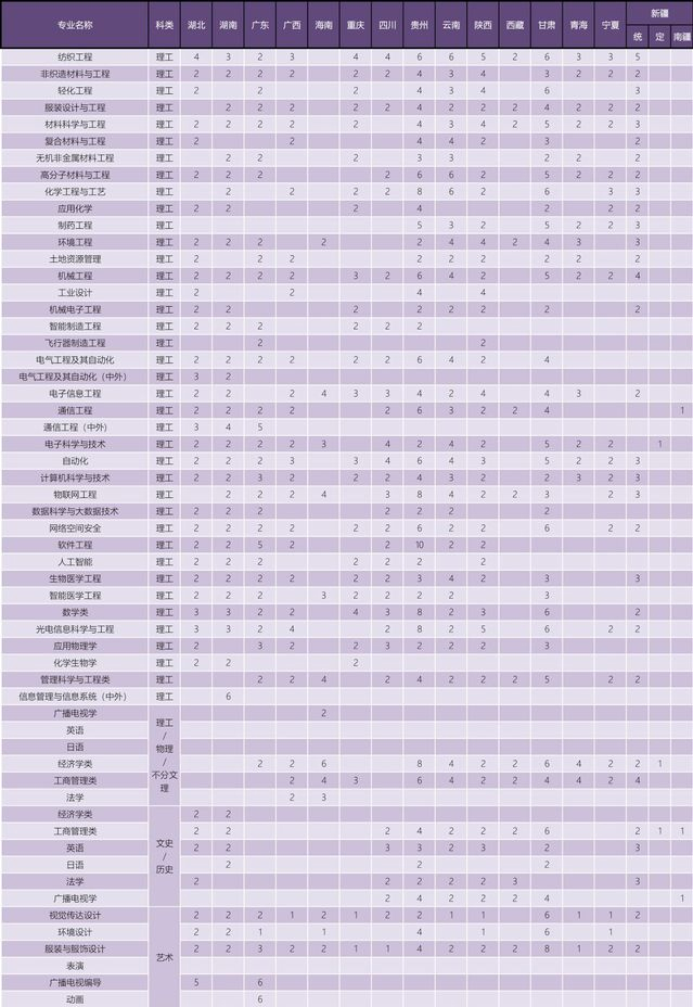 天津工业大学2022年本科招生计划-2.jpg