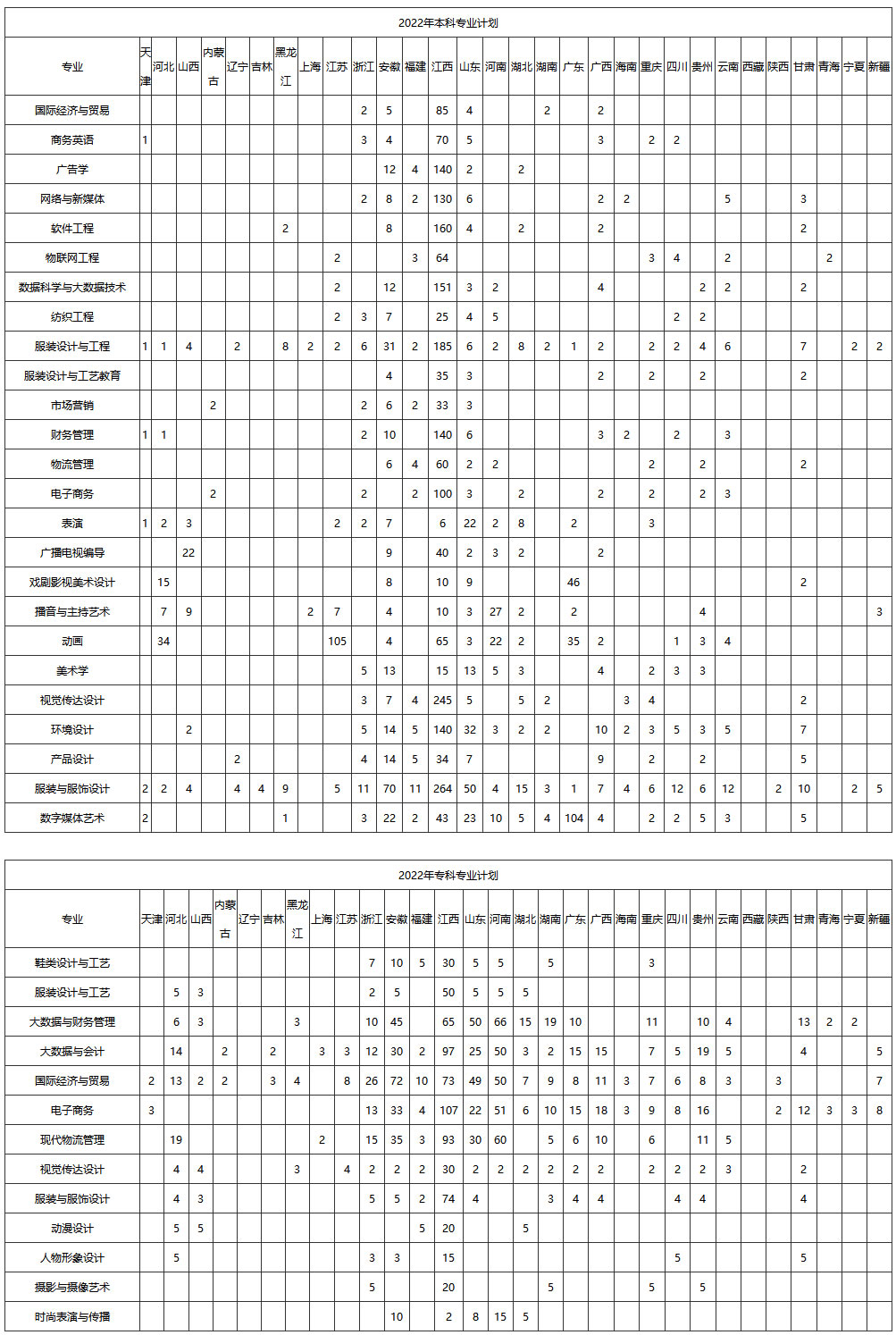 2022年分省分专业计划-江西服装学院招生信息网.jpg