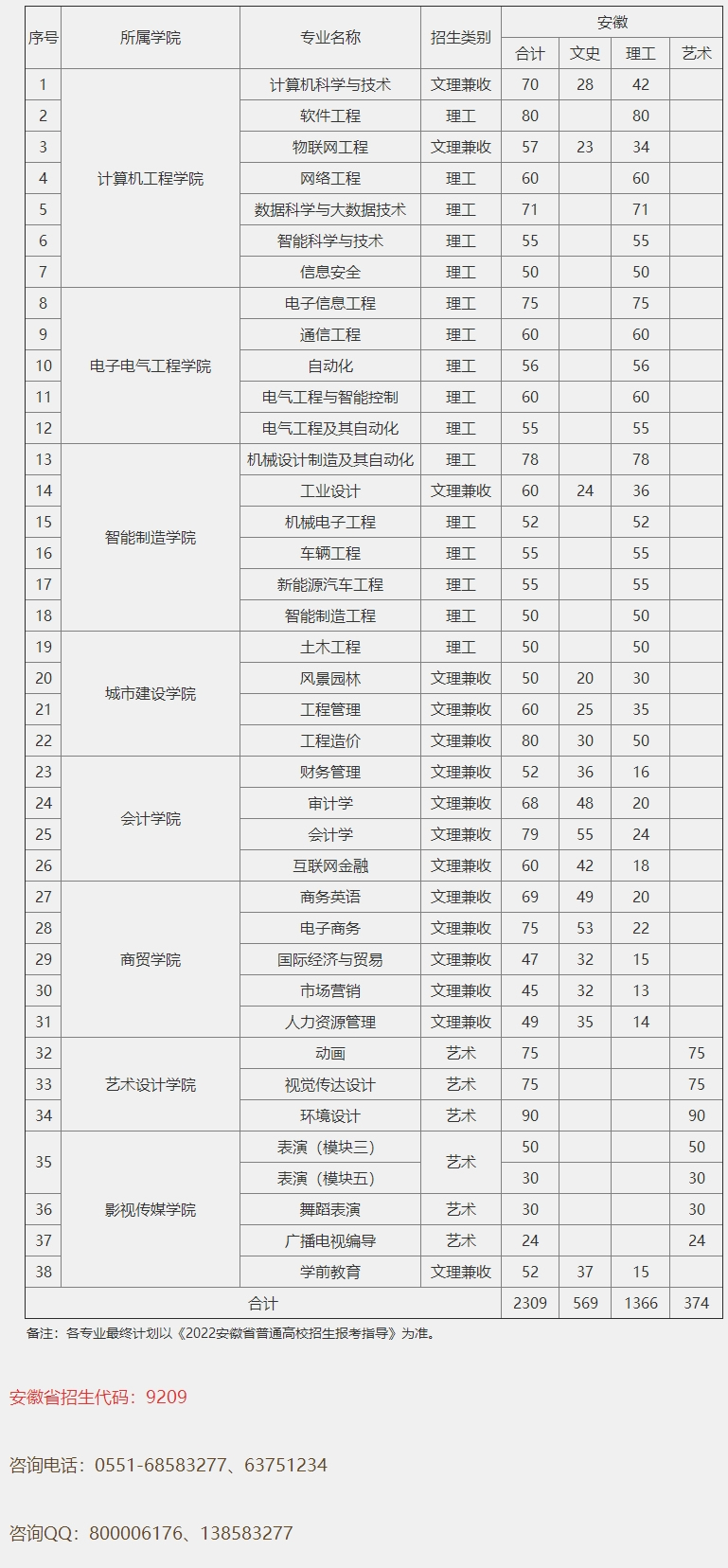 招生信息 - 招生信息 - 安徽文达信息工程学院 招生信息网.jpg
