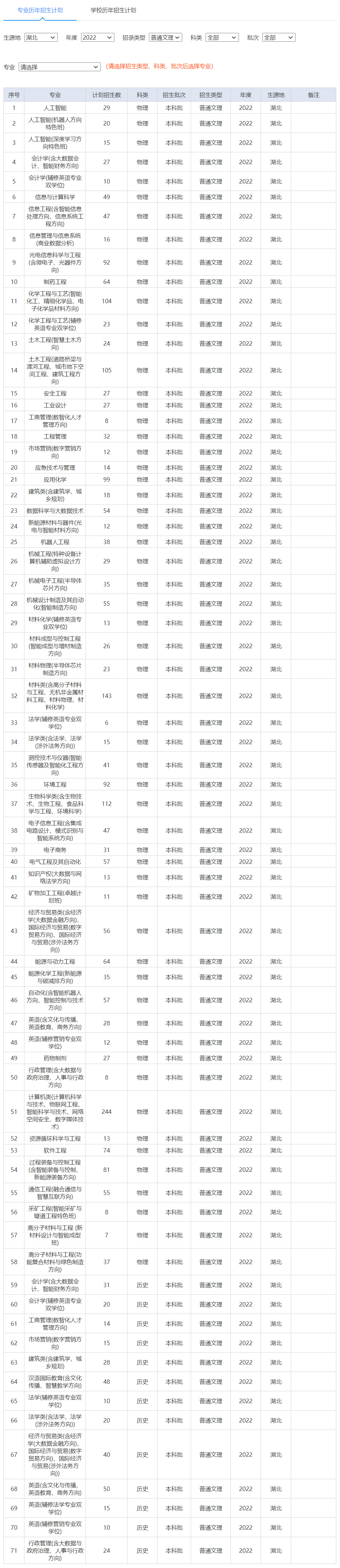 武汉工程大学2022年招生计划.jpg