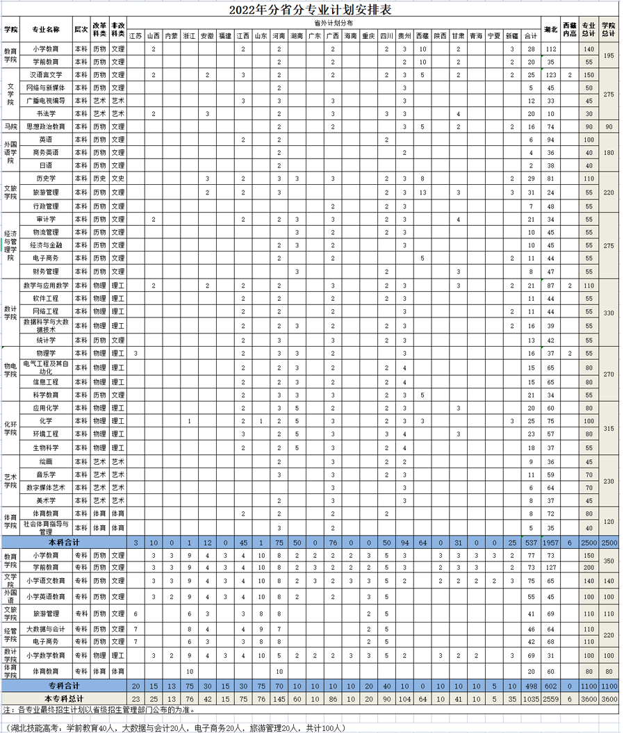 汉江师范学院2022年招生计划1.jpg