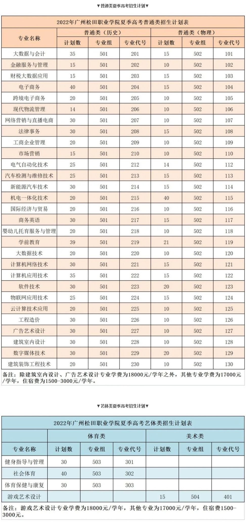广州松田职业学院2022年广东考生夏季招生计划表.jpg