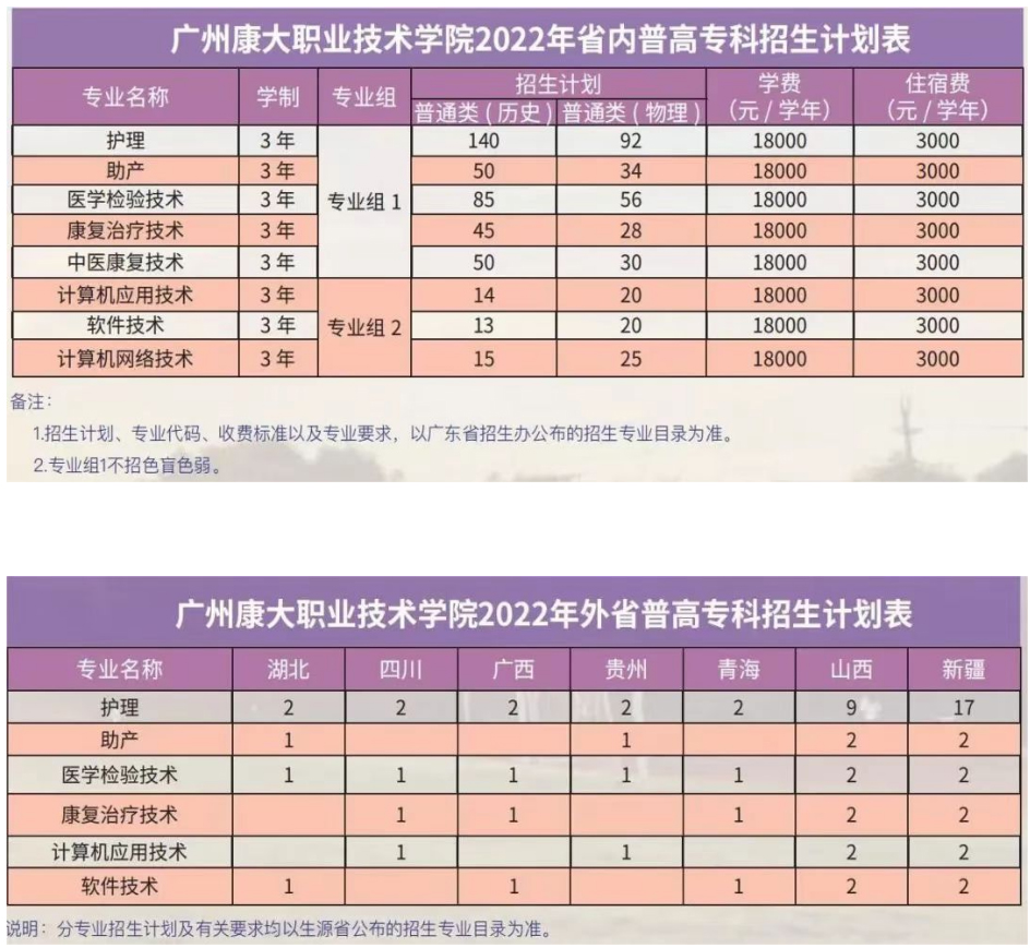 广州康大职业技术学院2022年夏季线上棋牌平台网址
招生计划表.jpg