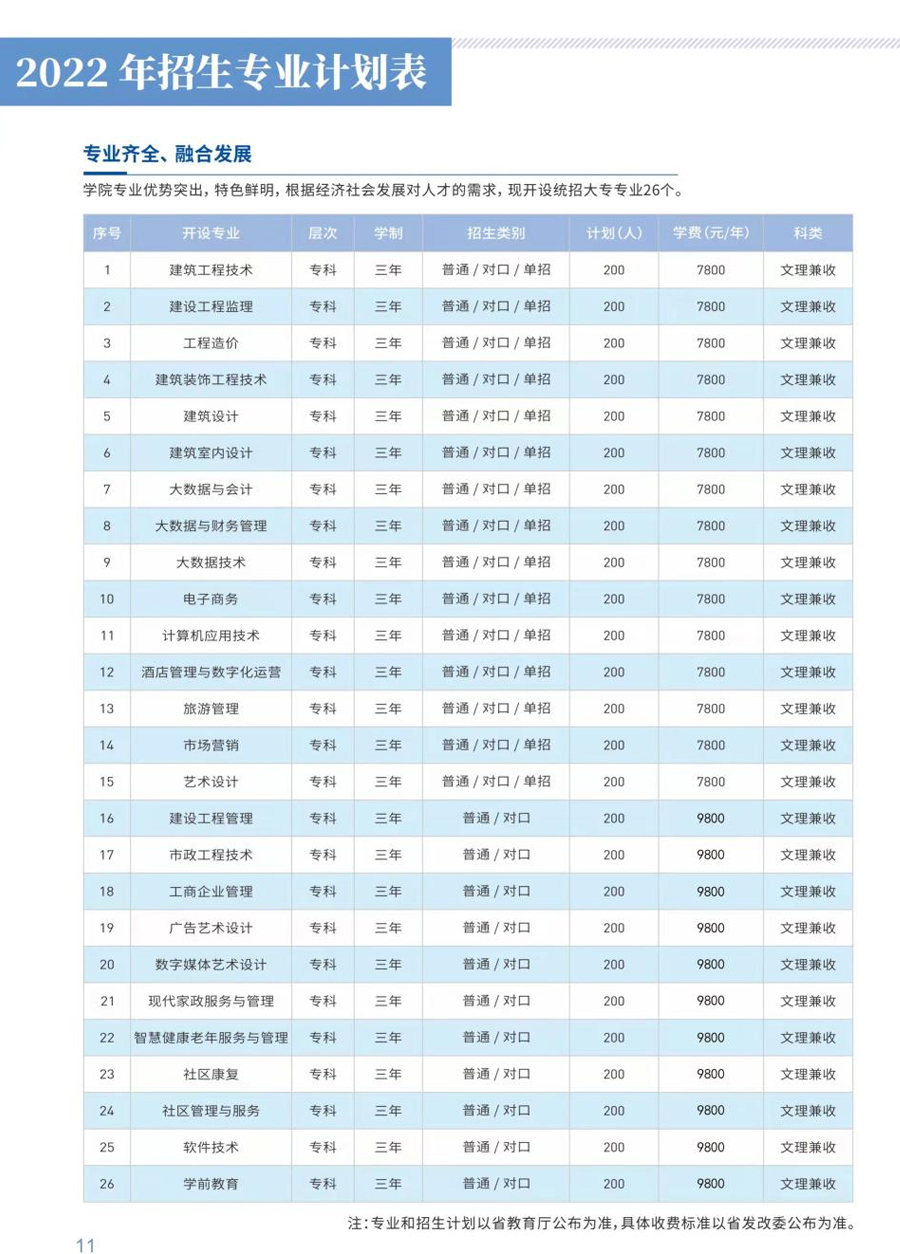 林州建筑职业技术学院2022年招生专业及计划数.jpg