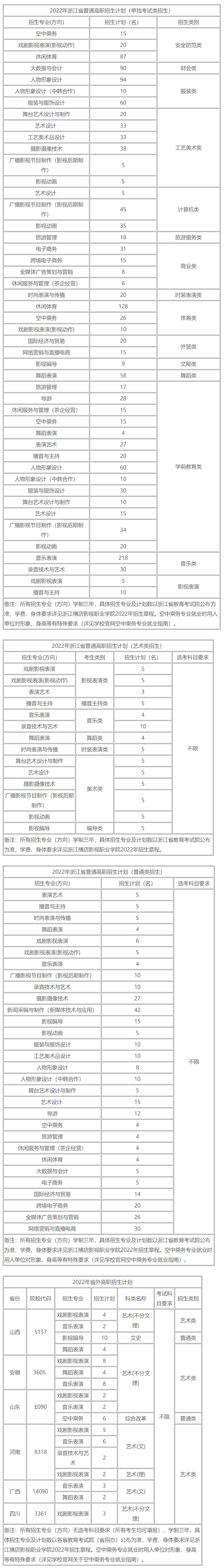 浙江横店影视职业学院2022年招生计划.jpg