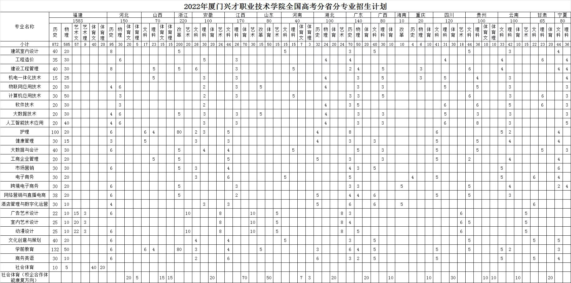 厦门兴才职业技术学院2022年全国线上棋牌平台网址
分省分专业招生计划.jpg