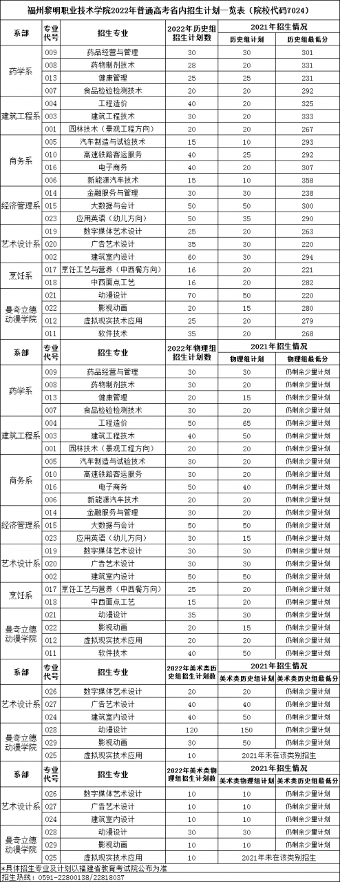 福州黎明职业技术学院2022年普通线上棋牌平台网址
省内招生计划一览表（附2021年最低录取分数线）.jpg