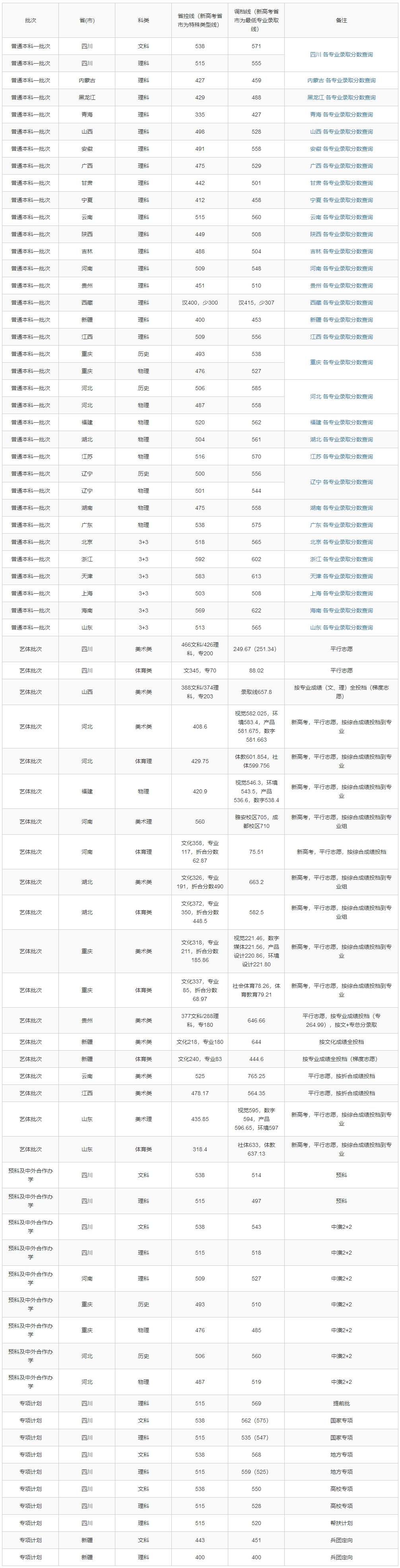 2四川农业大学.jpg