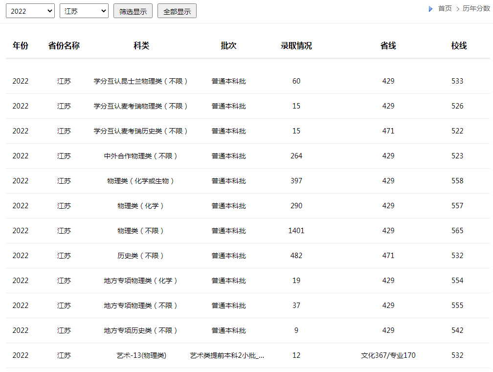 南京工业大学2022年录取分数线（江苏）-1.jpg