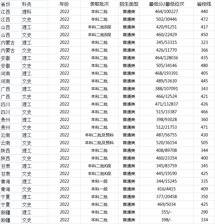 萍乡学院2022年本科专业录取标准.jpg