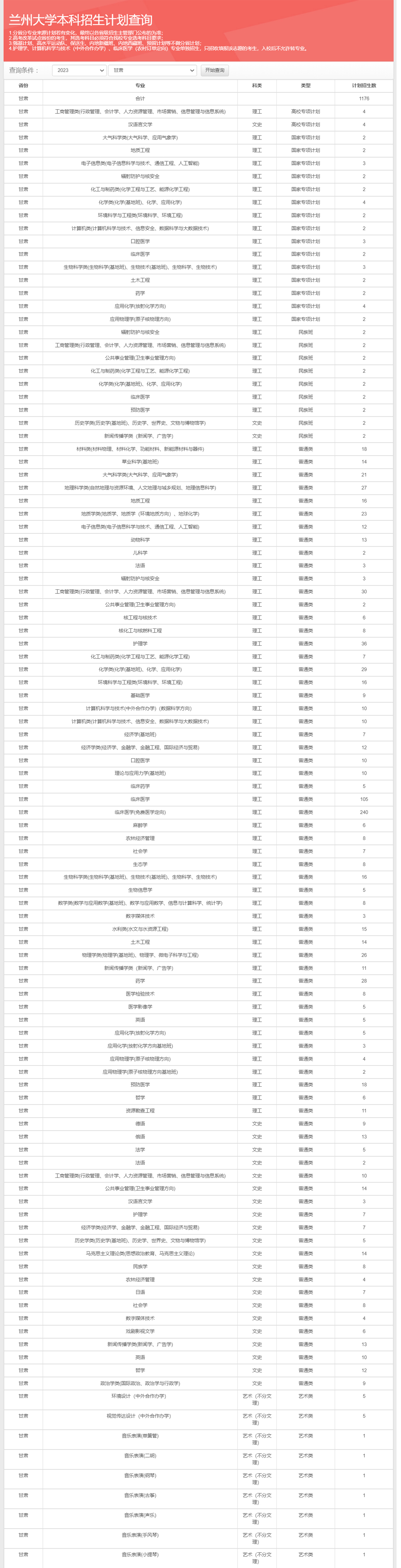 兰州大学2023年招生计划.jpg