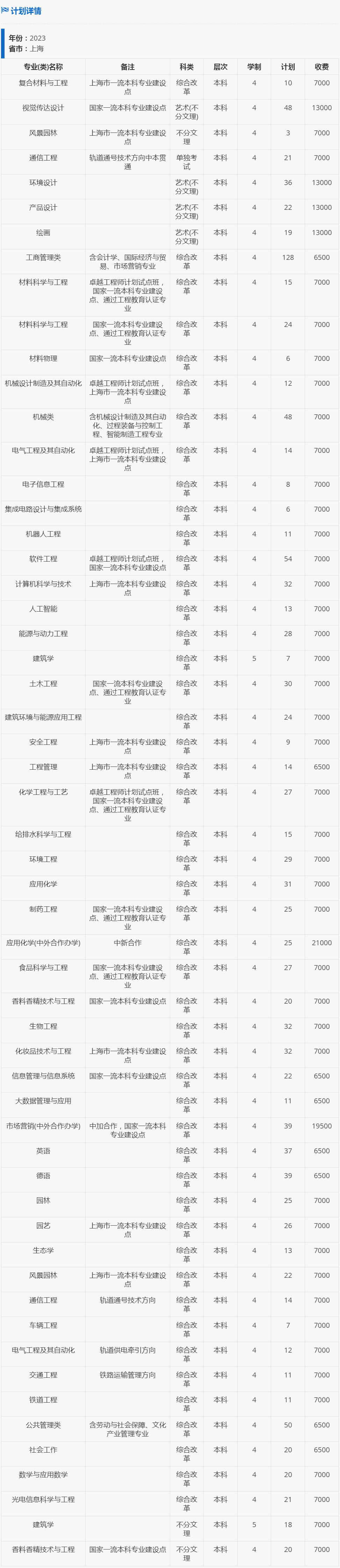 上海应用技术大学2023年招生计划（上海）.jpg