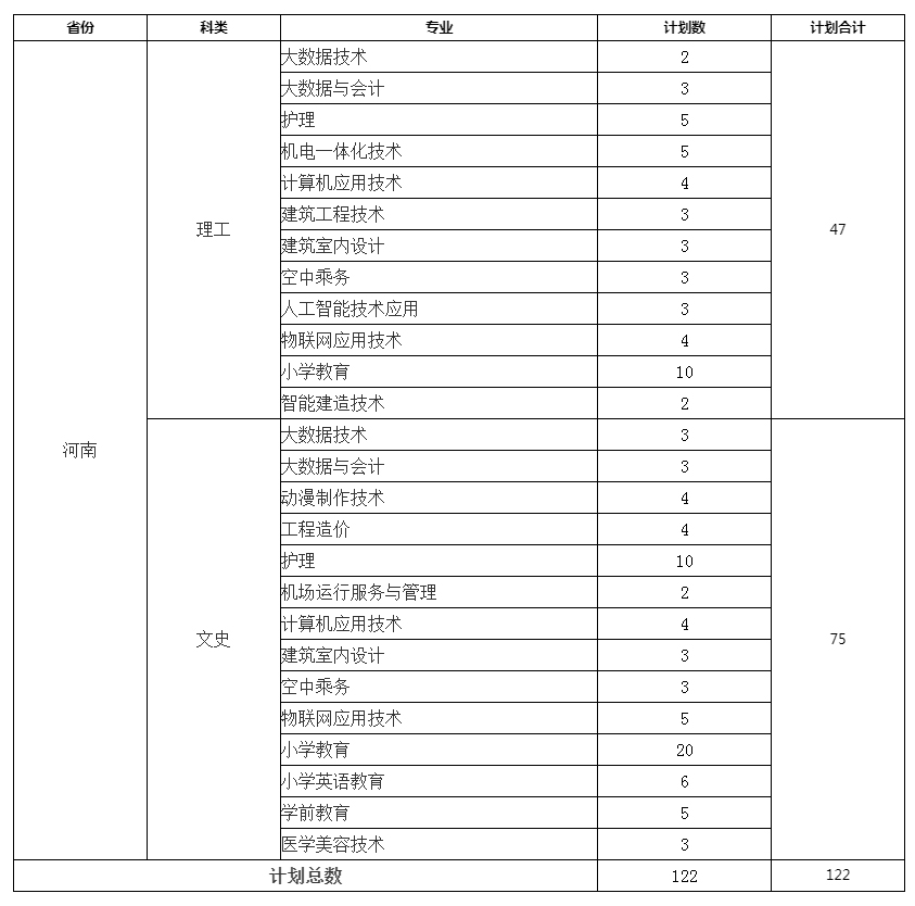 鄂州职业大学2023年河南省招生计划表.jpg