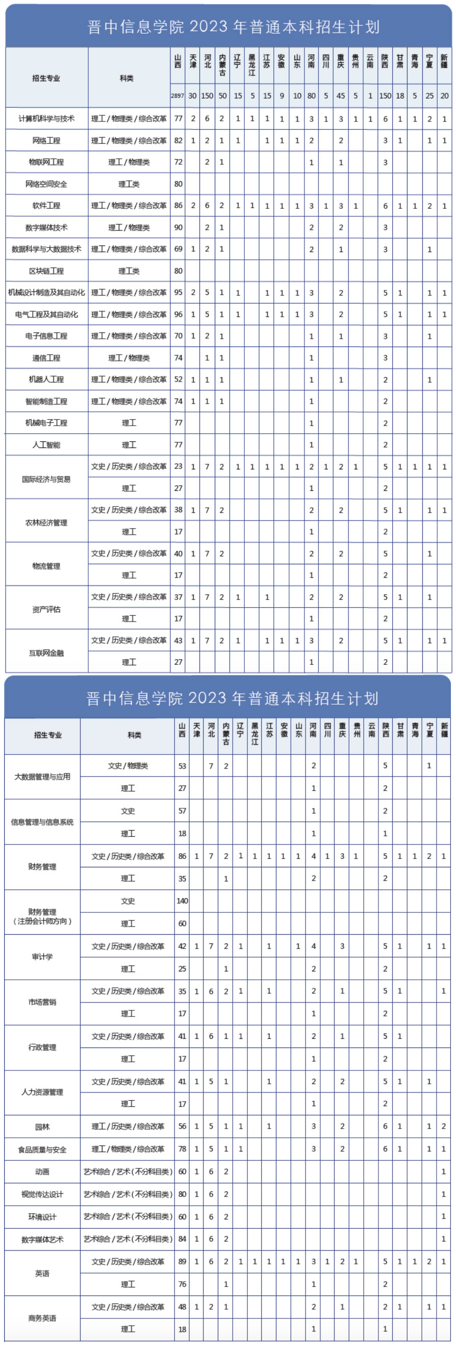晋中信息学院2023年普通本科招生计划-招生计划.jpg