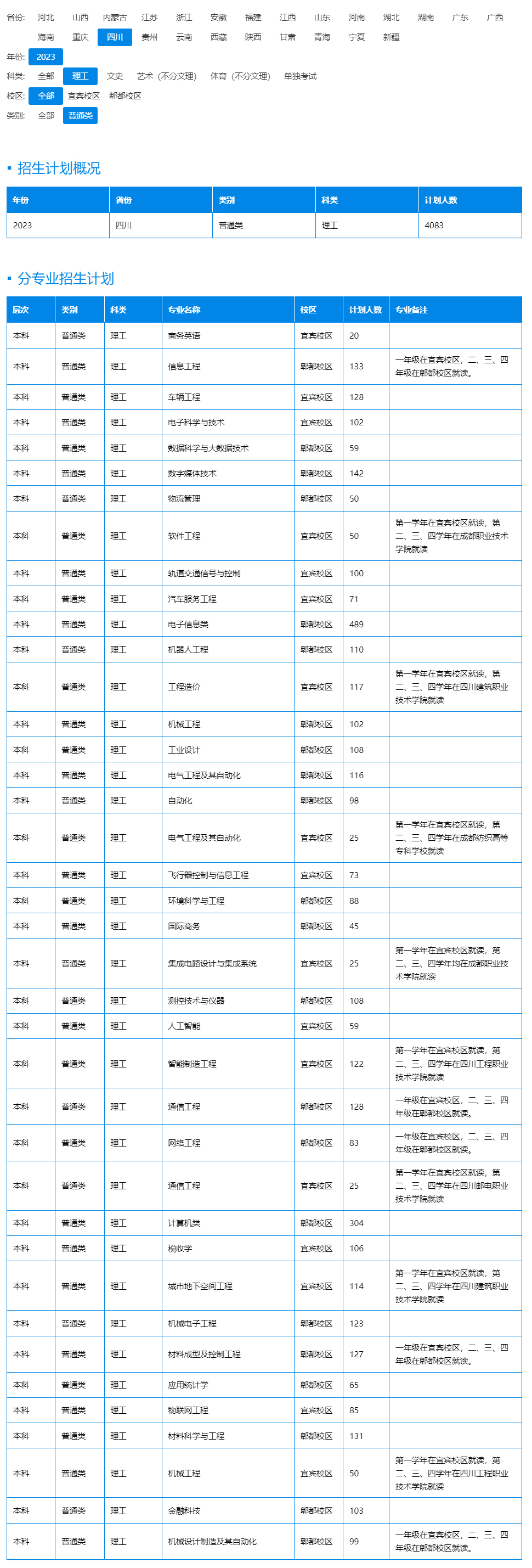 成都工业学院2023年招生计划.jpg