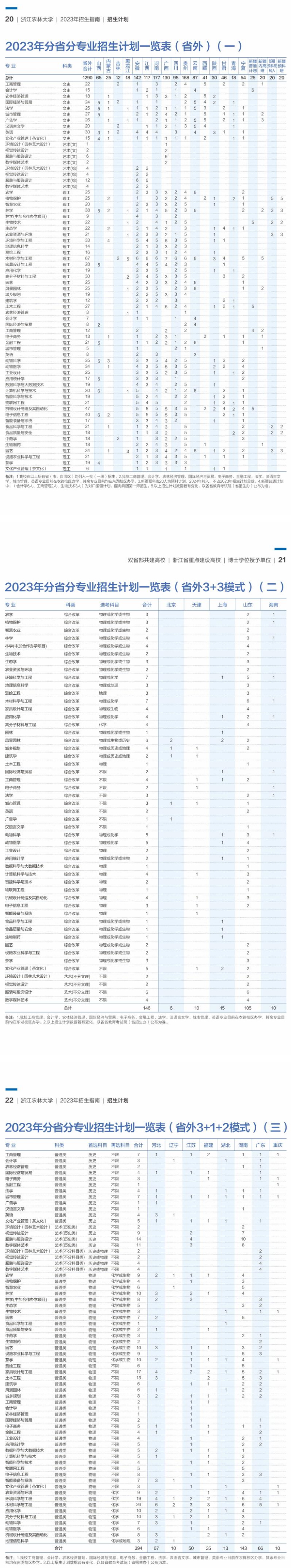 浙江农林大学2023年（省外）分省分专业招生计划一览表.jpg