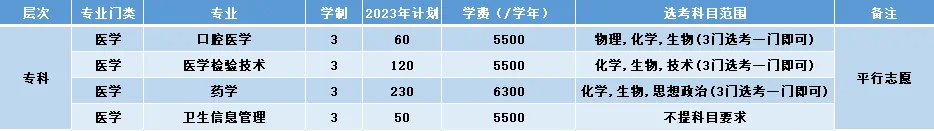 2023年浙江省（非定向）招生计划-1.jpg