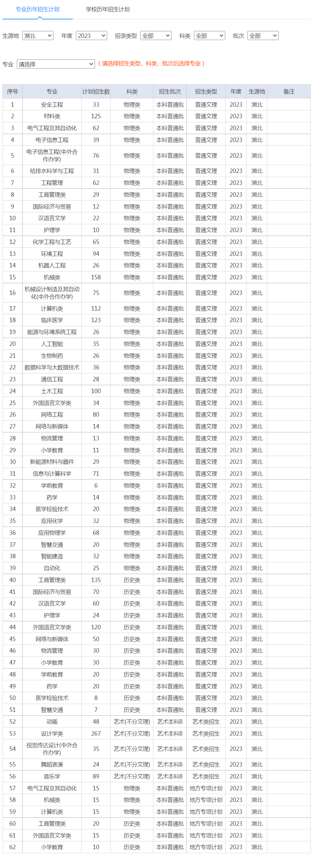 湖北理工学院2023年招生计划（湖北）.jpg