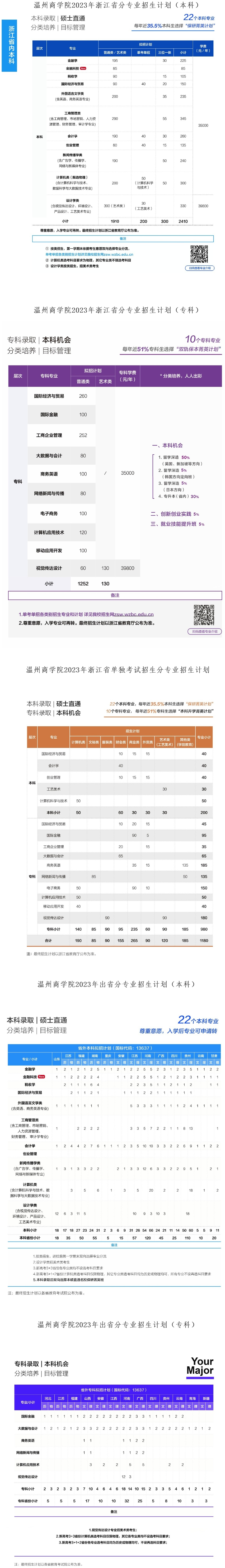 温州商学院2023年分省分专业招生计划-招生计划-温州商学院招生网.jpg