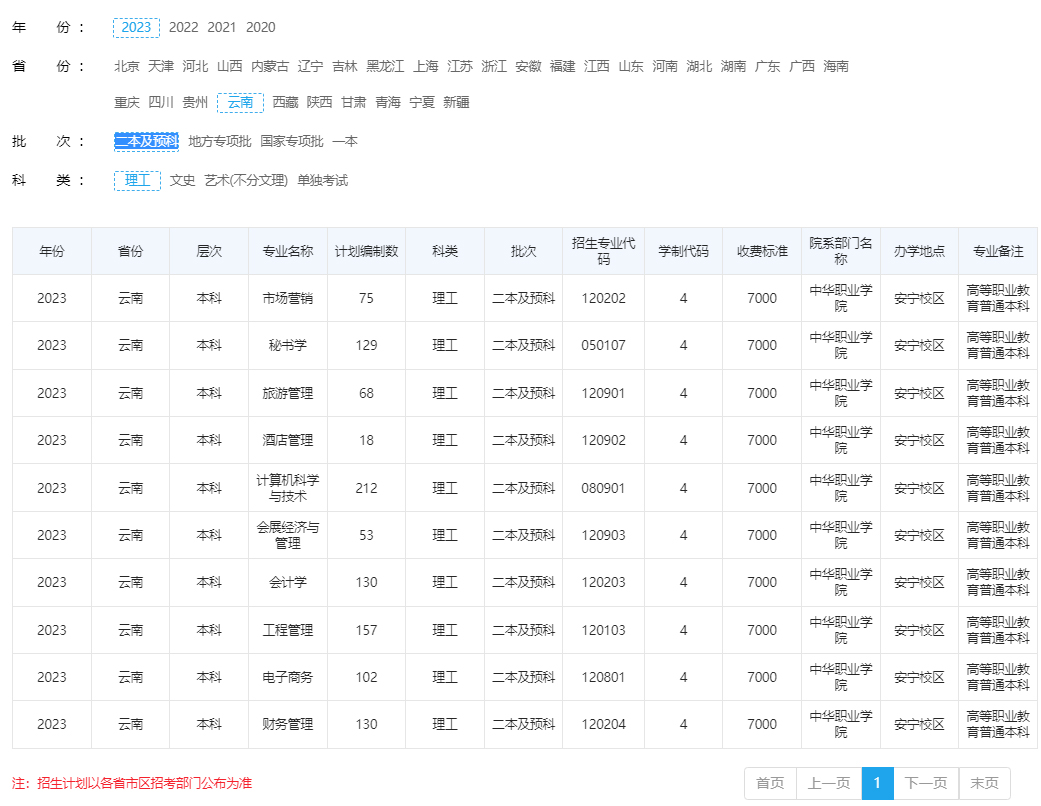 云南财经大学2023年招生计划.jpg