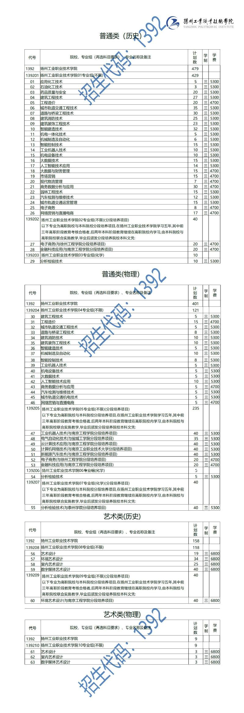扬州工业职业技术学院2023年江苏省线上棋牌平台网址
招生计划.jpg