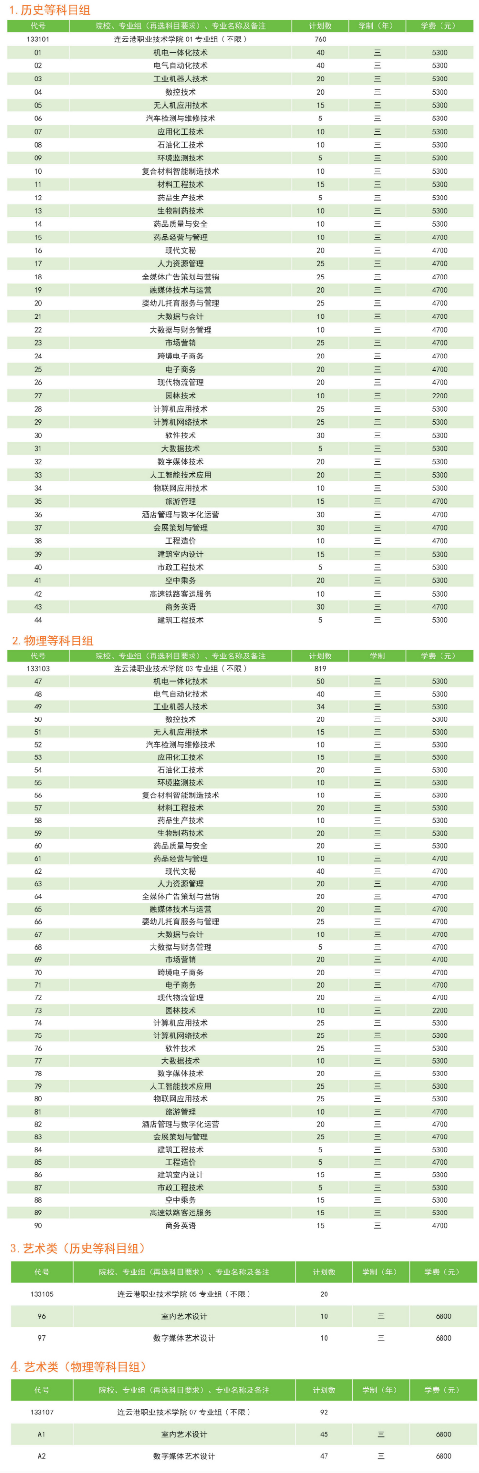 连云港职业技术学院2023年江苏省普通类招生计划.jpg