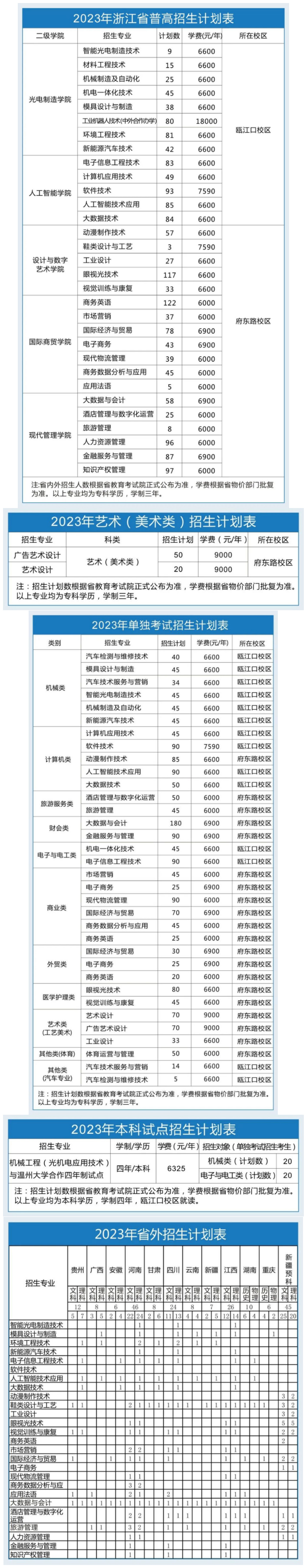 浙江工贸职业技术学院2023年招生计划.jpg