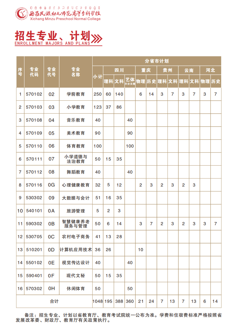 西昌民族幼儿师范高等专科学校2023年普通线上棋牌平台网址
招生计划.jpg