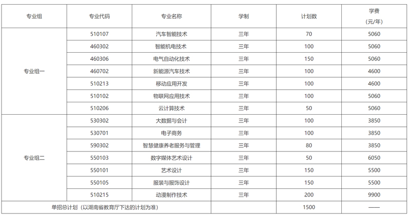 邵阳工业职业技术学院2024年单招章程.jpg
