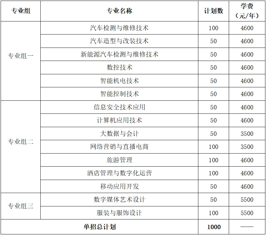 常德科技职业技术学院2024年单独招生章程.jpg