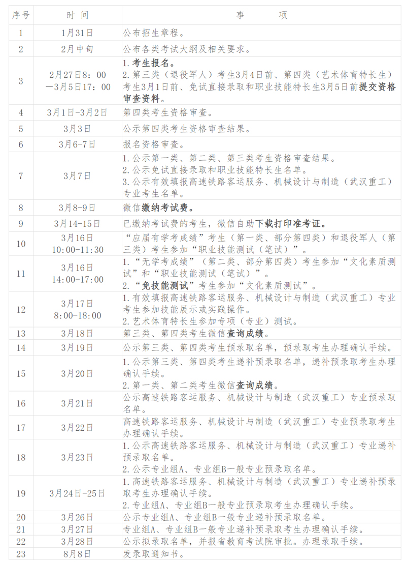 湖南铁路科技职业技术学院2024年高职单招章程1.jpg