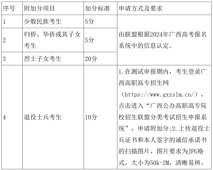 广西机电职业技术学院2024年单独考试招生简章.jpg
