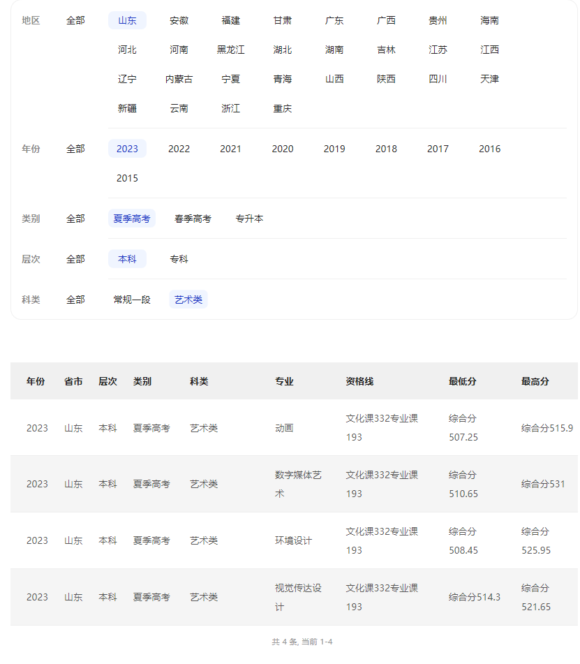历年分数 - 青岛城市学院.png