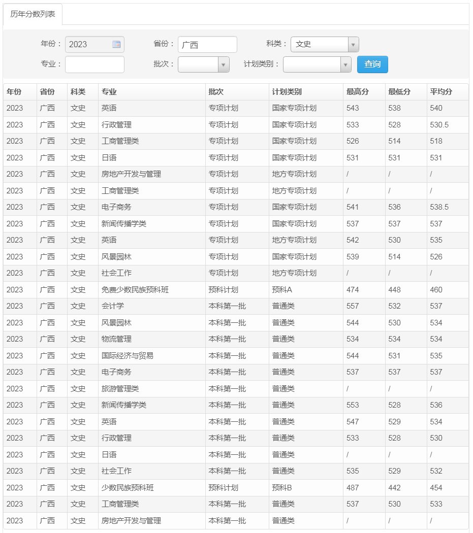桂林理工大学2023年录取分数线（广西 文史）.jpg