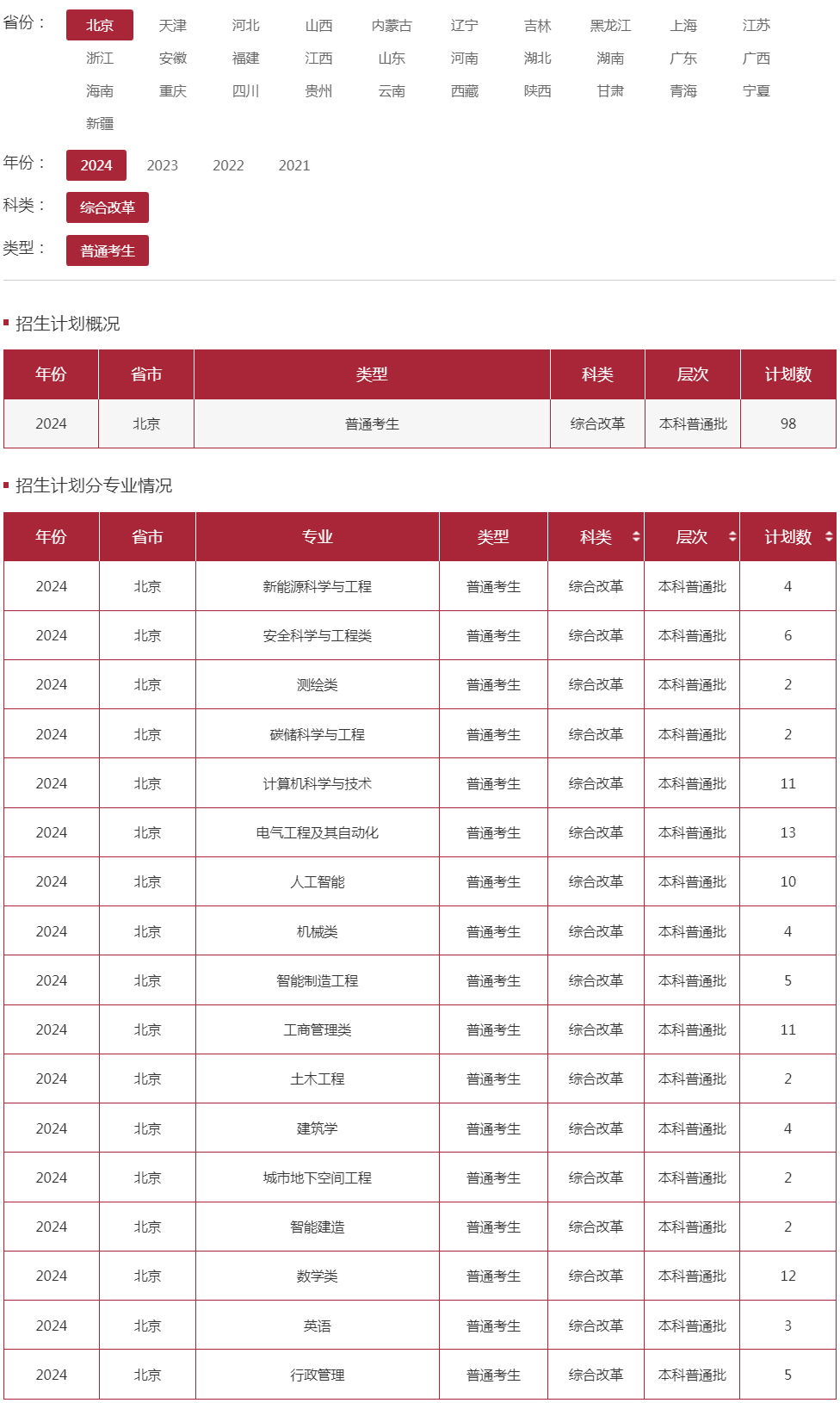 中国矿业大学(北京)2024年招生计划（北京）.jpg