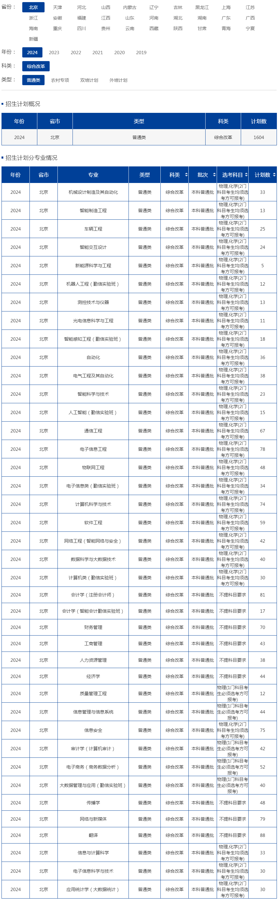 北京信息科技大学2024年招生计划（北京 综合改革 普通类）.jpg