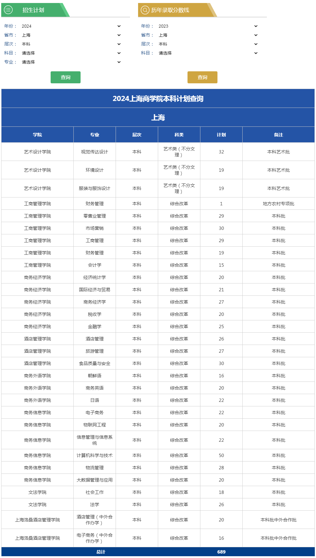 上海商学院2024年招生计划（上海 本科）.jpg