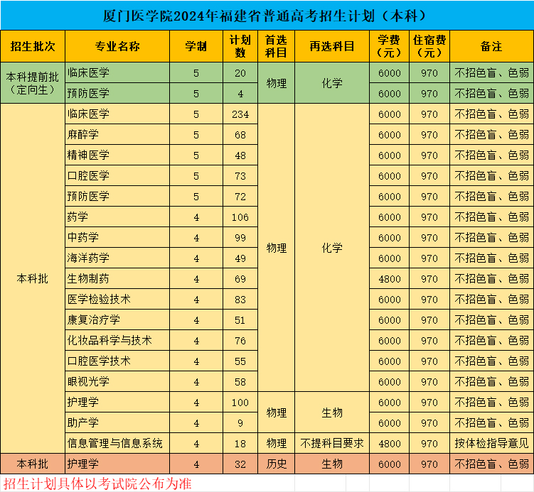 厦门医学院2024年招生计划.jpg