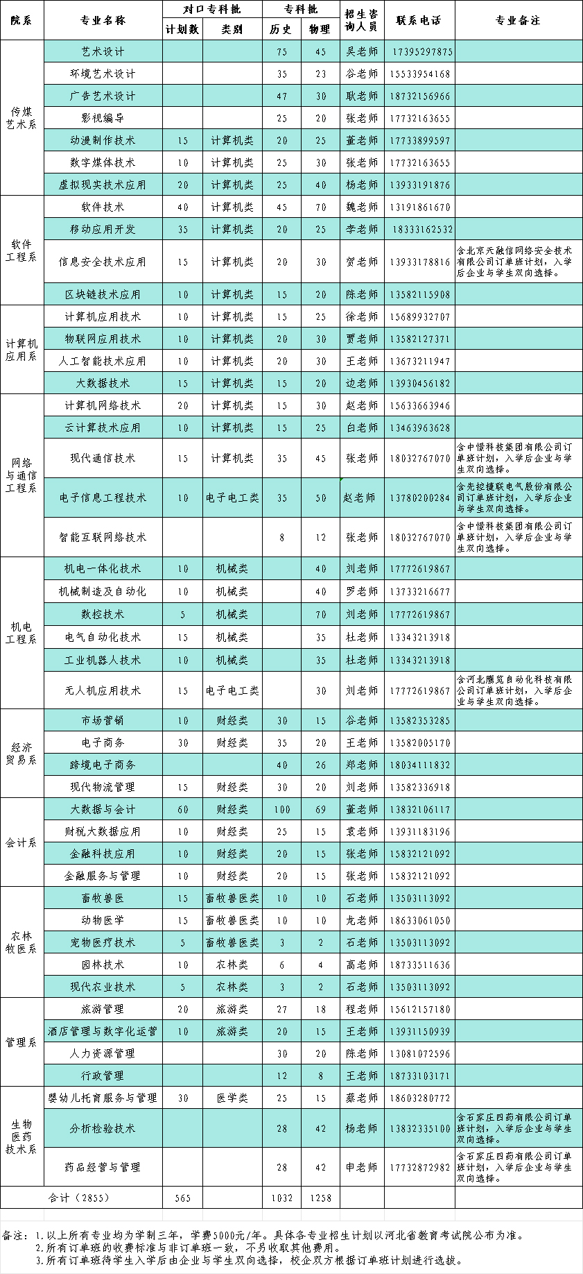 石家庄工程职业技术大学2024年省内招生计划.jpg