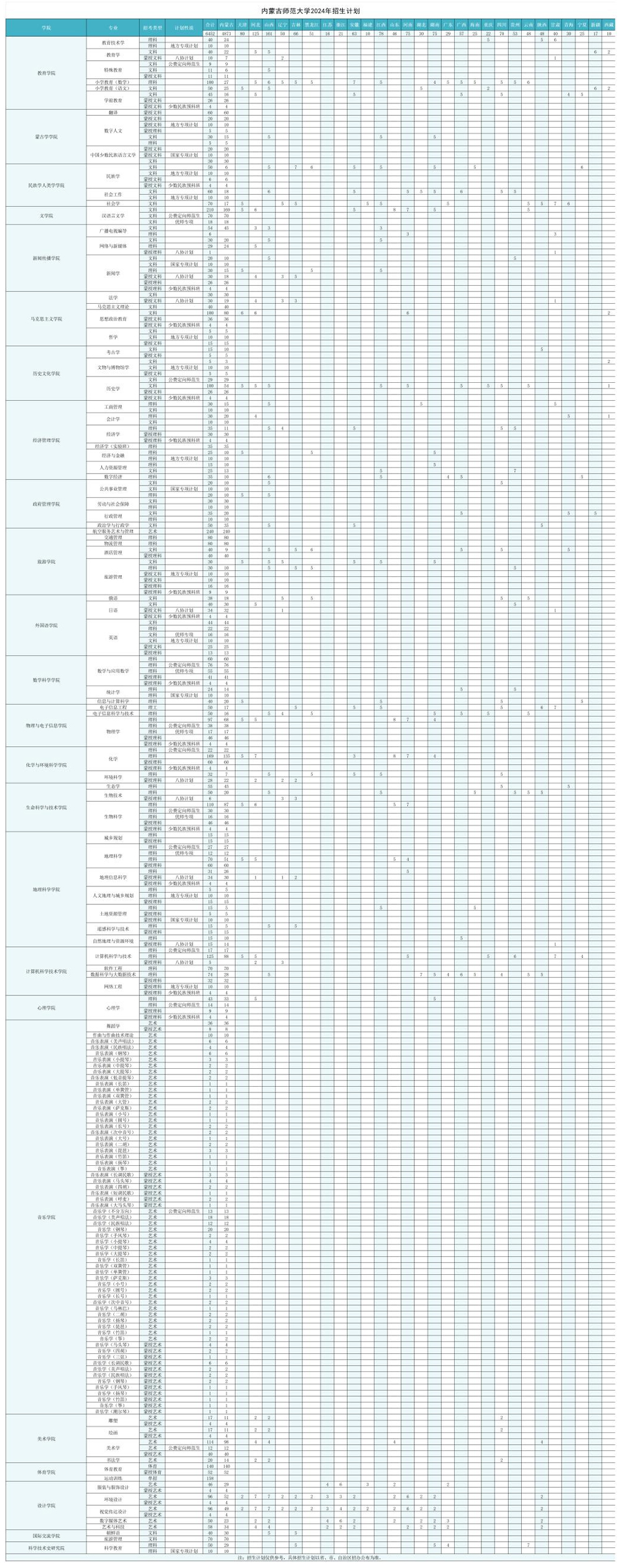 内蒙古师范大学2024年分省分专业招生计划.jpg