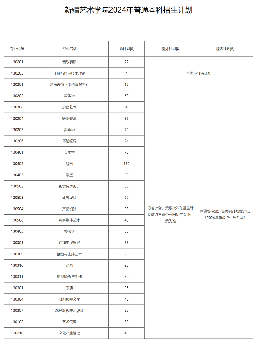 新疆艺术学院2024年普通本科招生计划.jpg