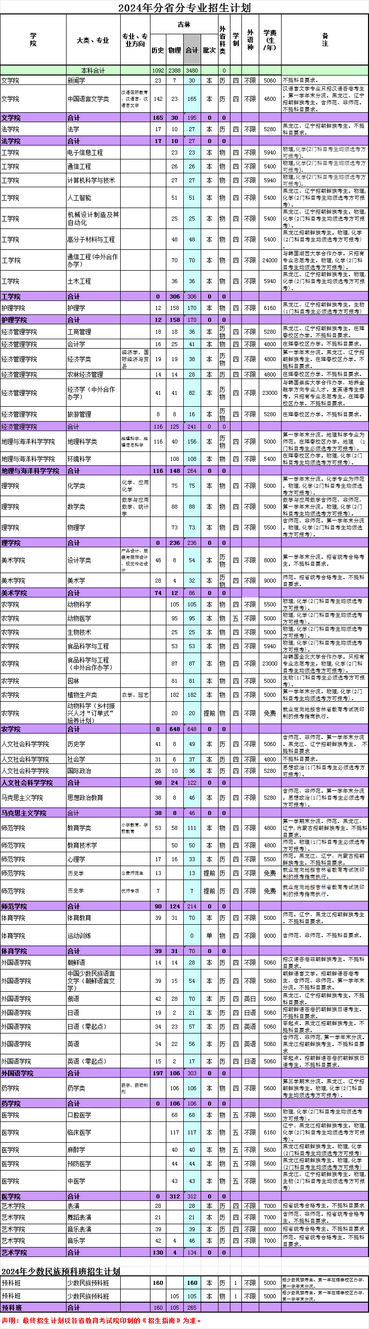 延边大学2024年招生计划（点击查看原文）.jpg