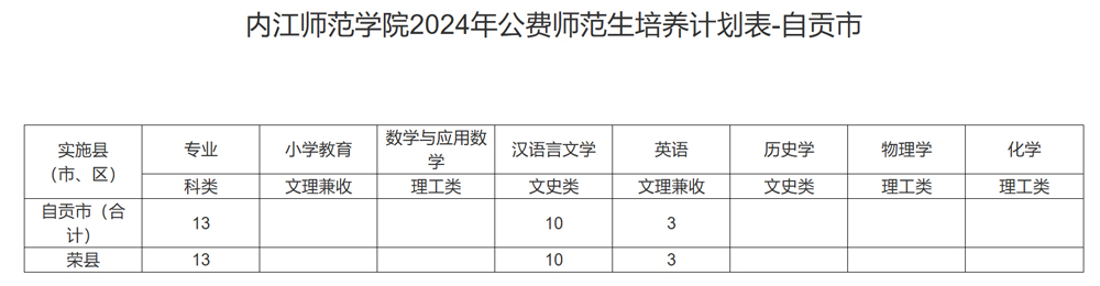 内江师范学院2024年招生计划（点击查看原文）.jpg