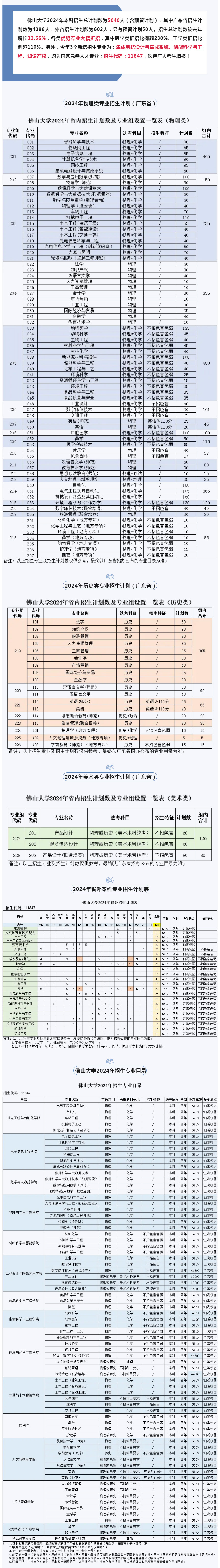 佛山大学2024年本科招生计划.jpg