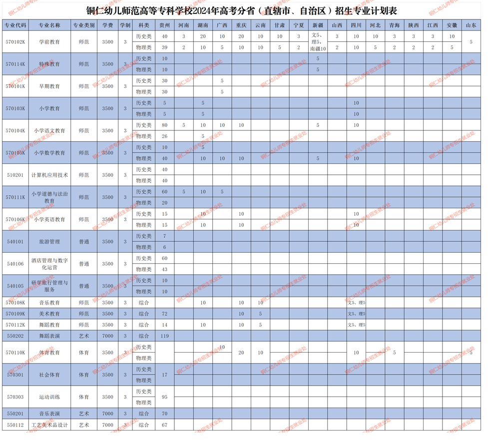 铜仁幼儿师范高等专科学校2024年线上棋牌平台网址
分省 (直辖市、自治区) 招生专业计划表.jpg
